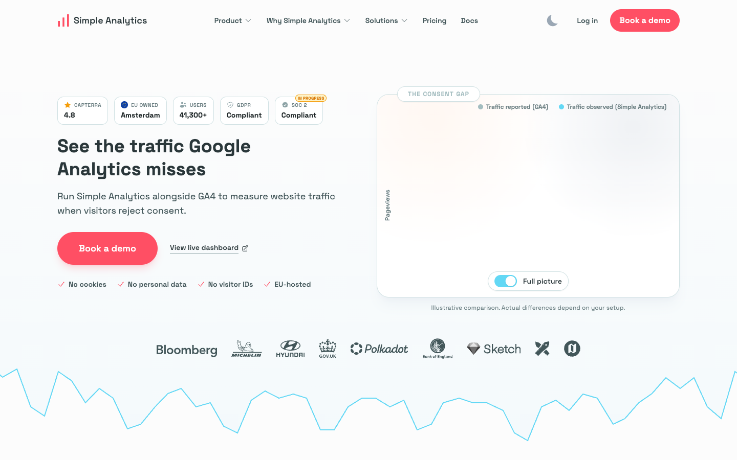 Screenshot of Simple Analytics